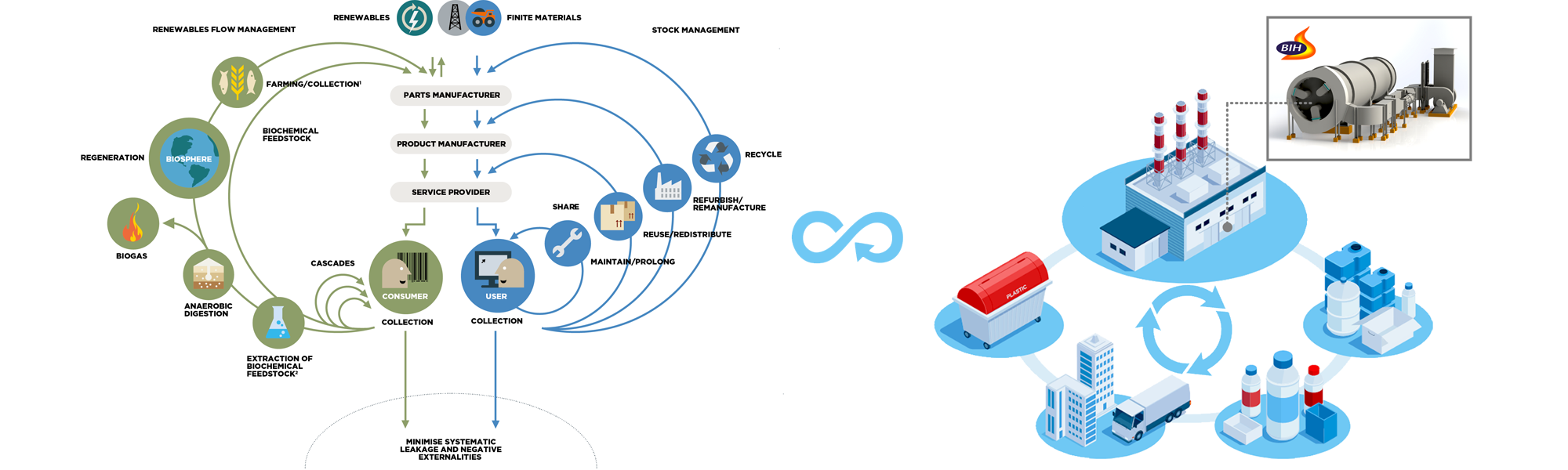 Plastic Recycling Power Generation Unit Combustion System