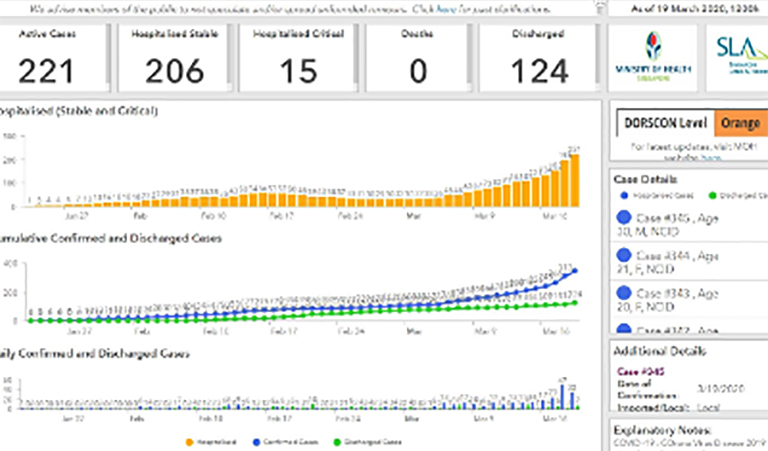Esri Singapore dashboard